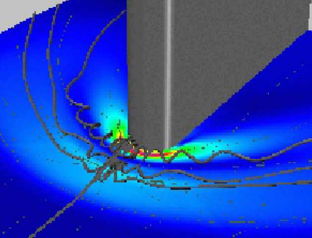 Turbulent Flow Modelling