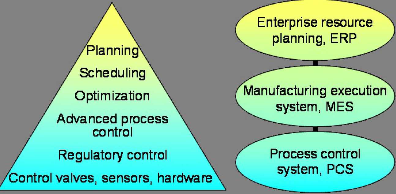 PCS-MES-ERP