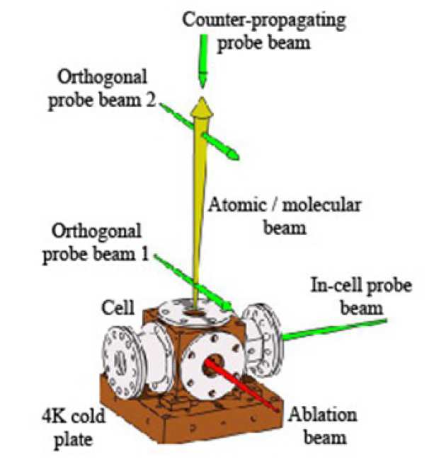 Buffer gas cooling