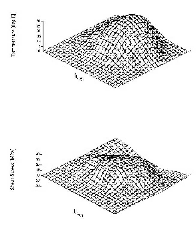 Measured temperature rise and shear stress maps of lubricant film in an elastohydrodynamic sliding contact.