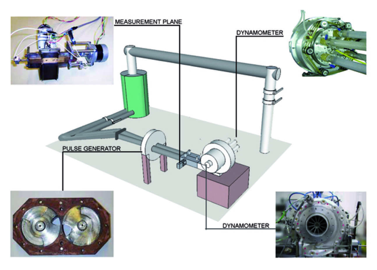 Test-rig layout