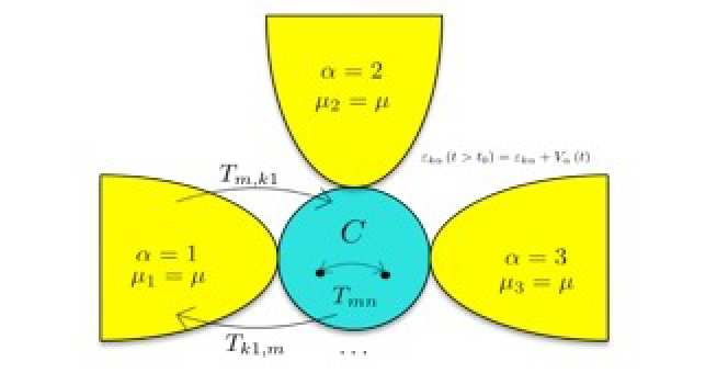 The basic system under study: a nanostructure consisting of a central molecular structure C (in blue) connected to multiple leads (yellow), which act as electron and heat reservoirs. A time-dependent bias in lead α is incorporated as a time-dependent shift to the energy levels of that lead.