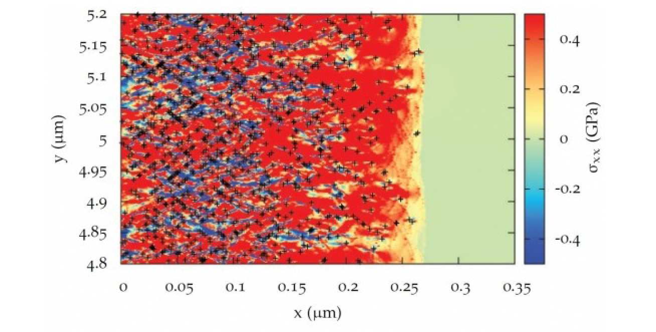 Fig. 2: Dislocations (and their elastodynamic fields) being generated behind the shock front.