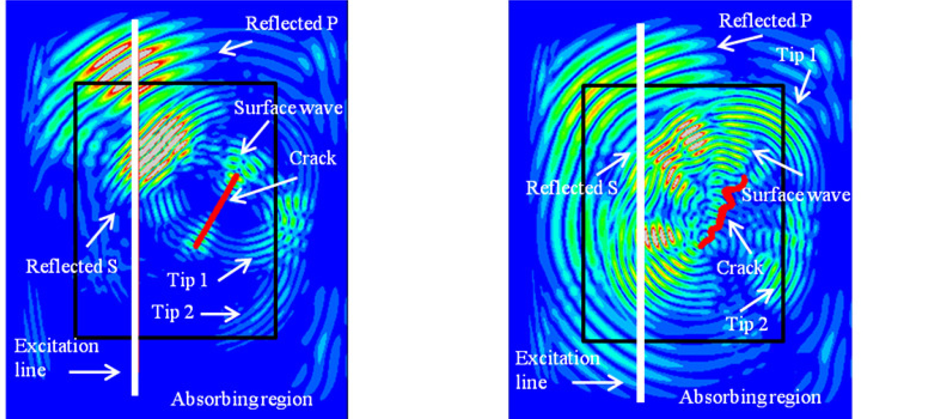 Elastic wave scattering