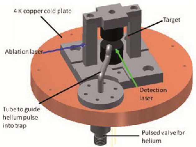 Magnetic trapping