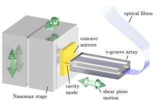 Cavity