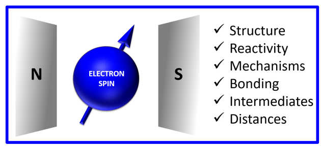 Principles and Applications of EPR Spectroscopy in the chemical sciences