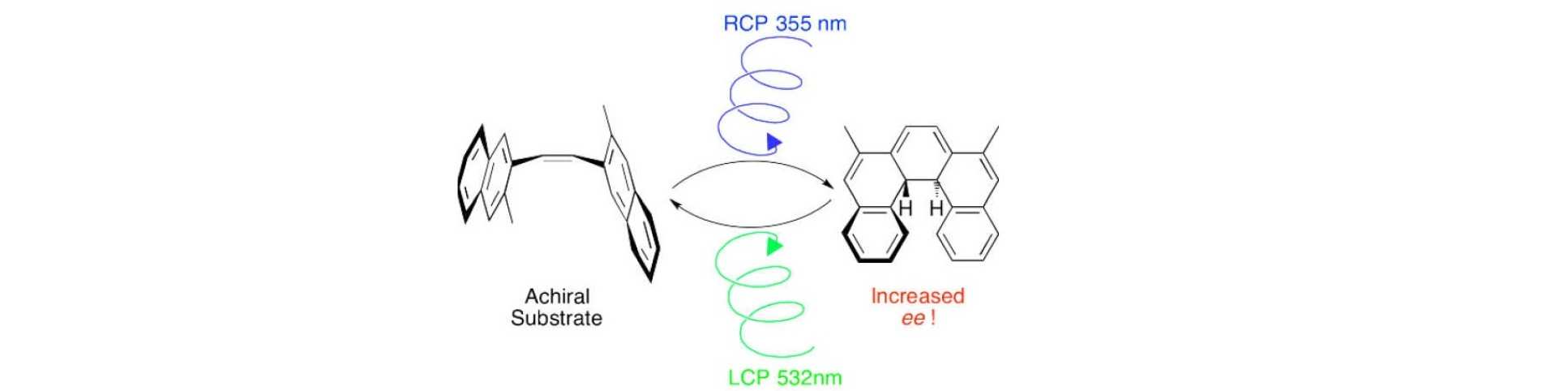 CPL Photochemistry