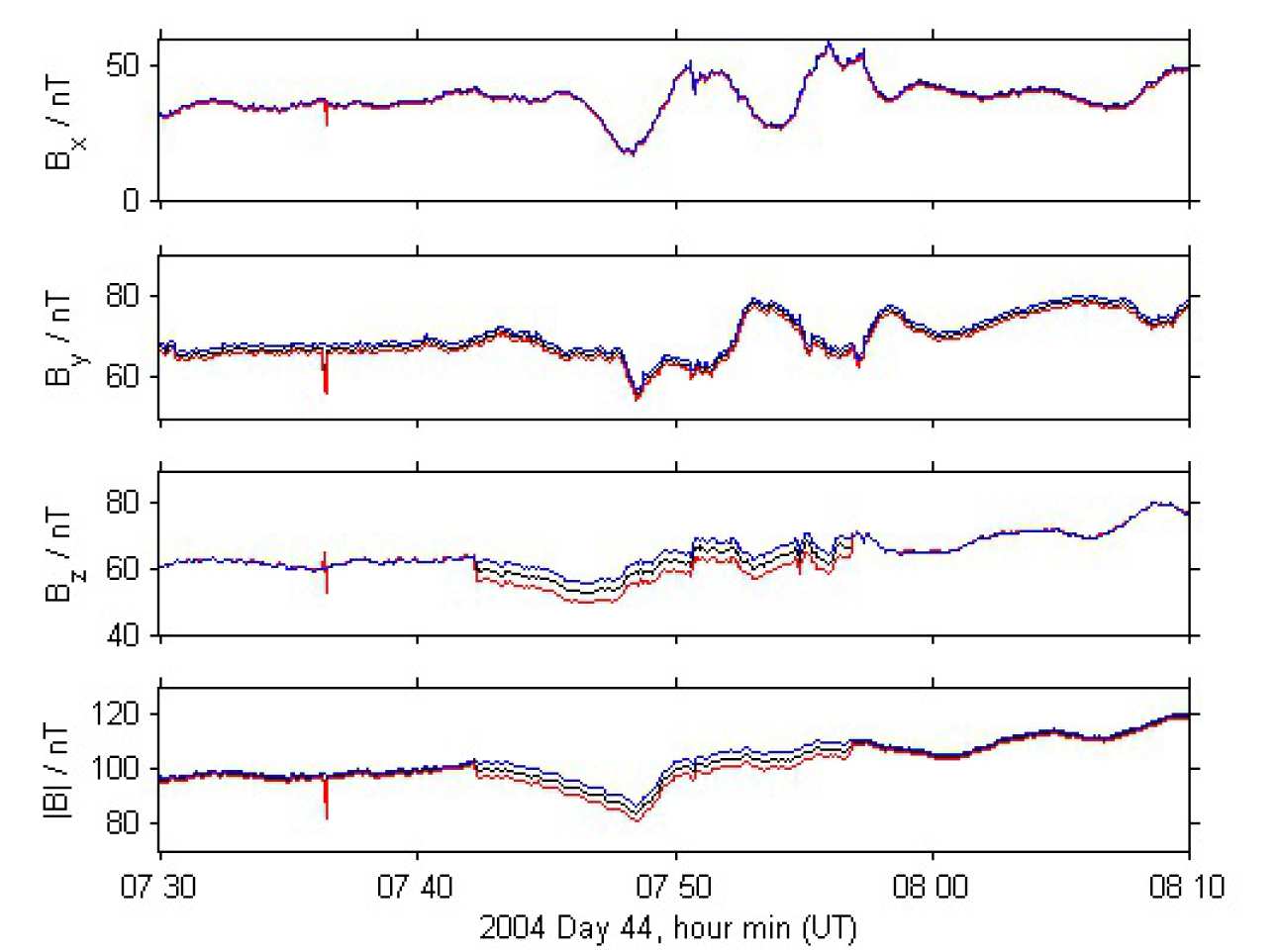 Cleaned Double star data