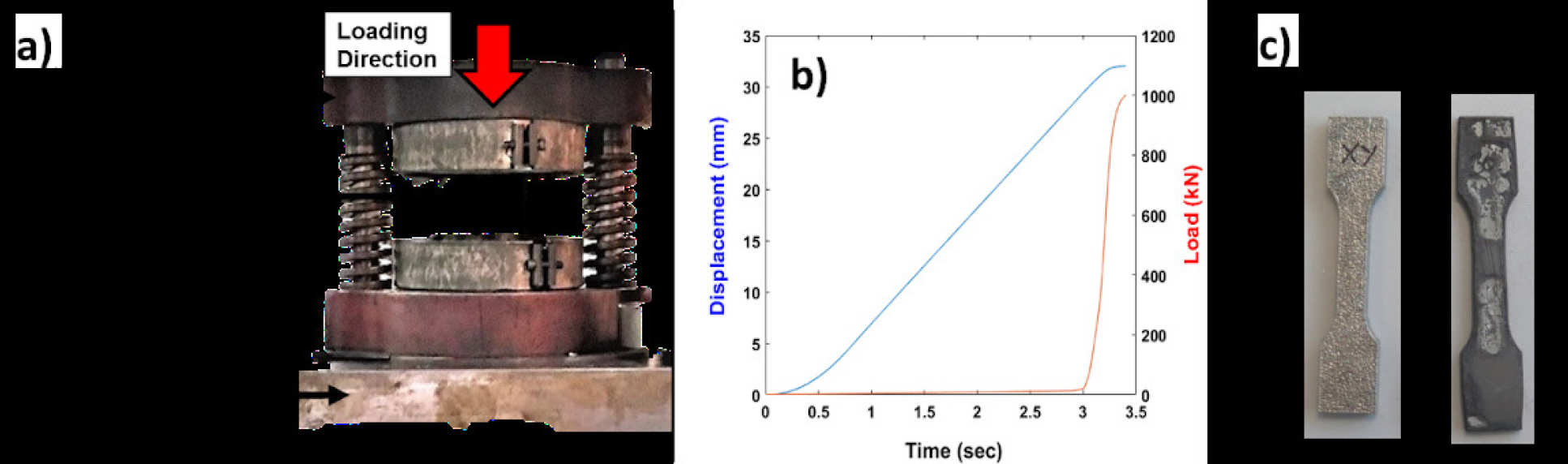 Combined Additive manufacture and Hot Forging of Titanium Alloy IMI 834 