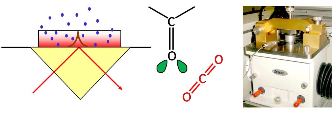 CO2 polymer impregnation