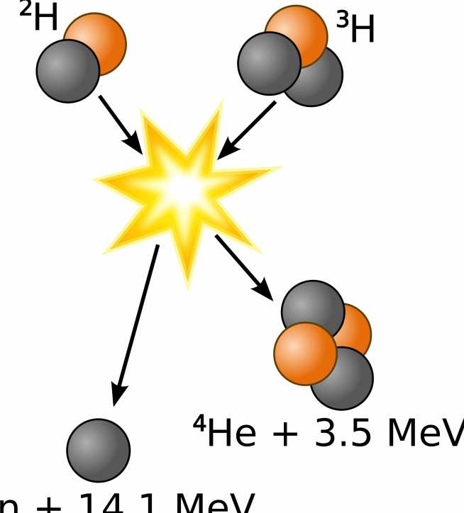 Deuterium-Tritium