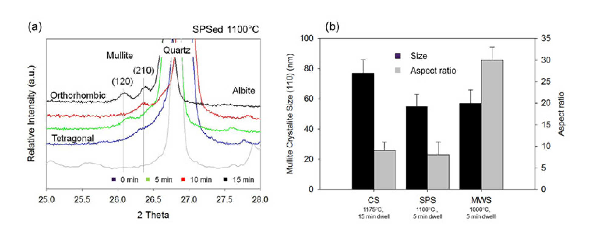 Fig2