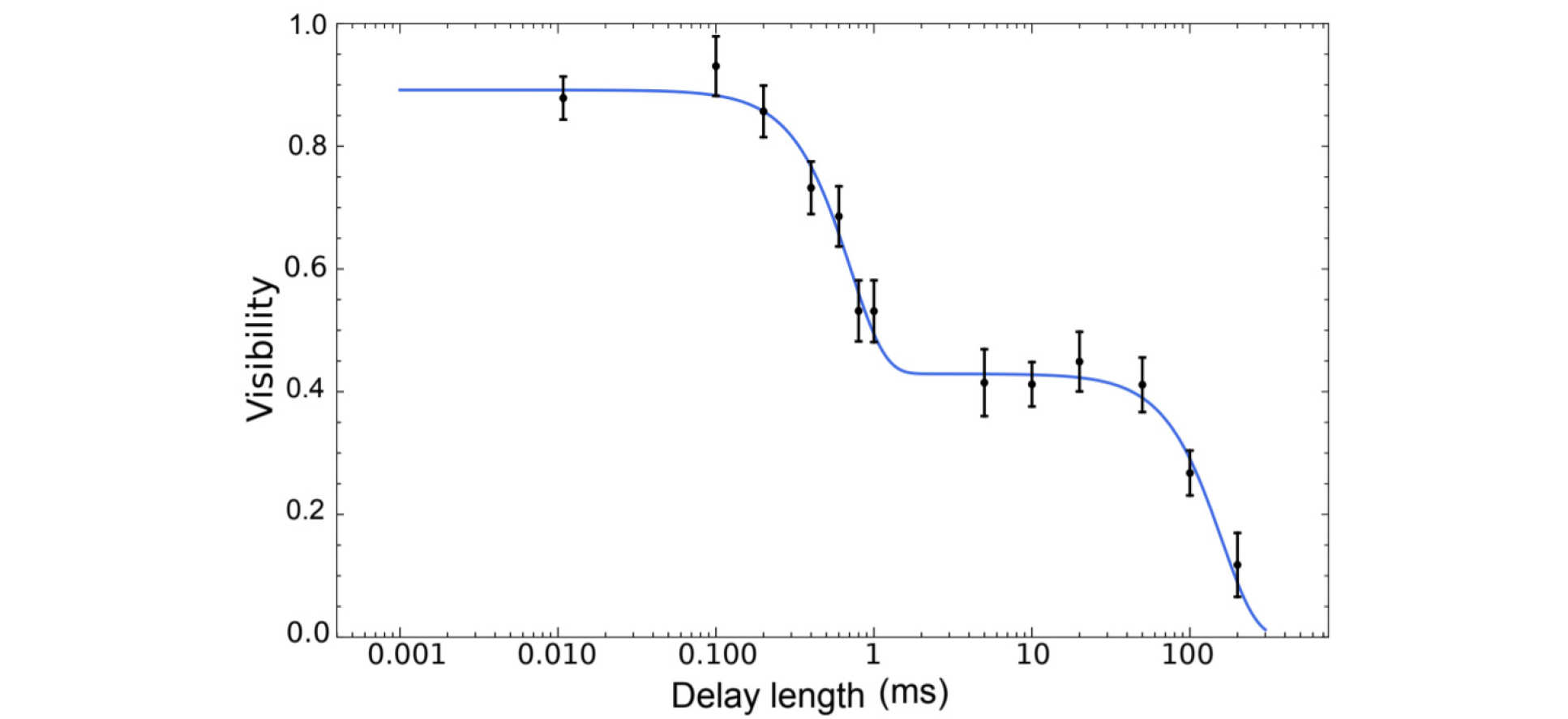 Figure 4 in [5]