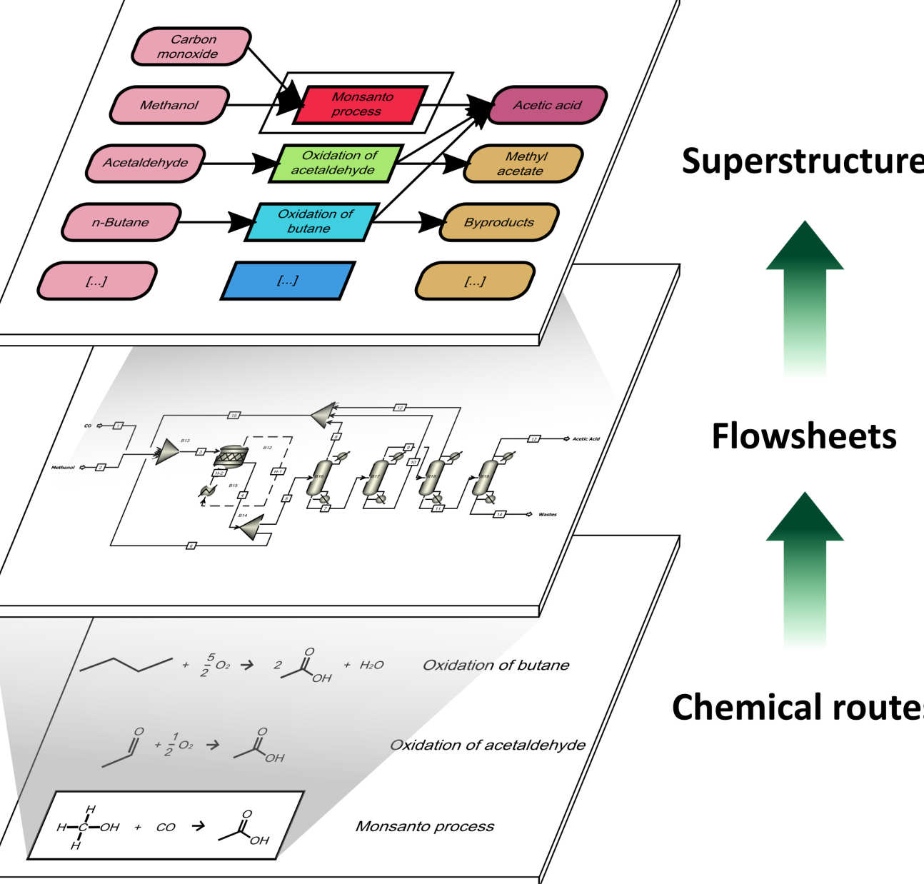 Process simulation