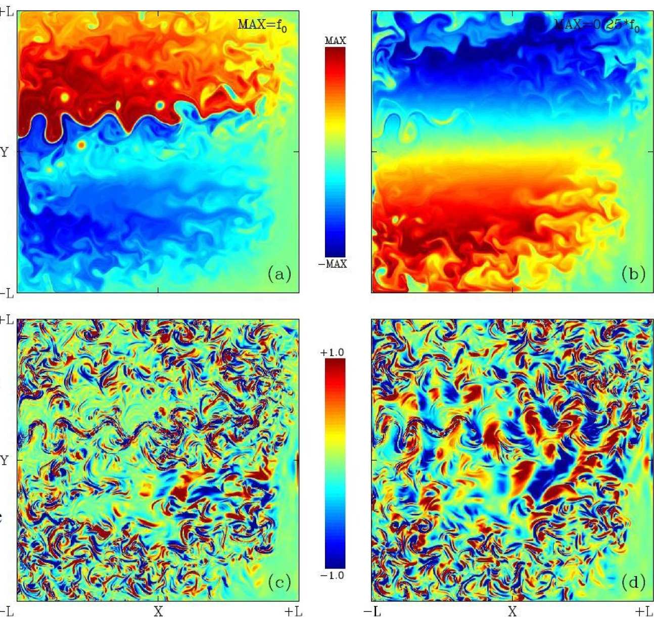 The color Figure shows instantaneous snapshots of an idealized ocean circulation model