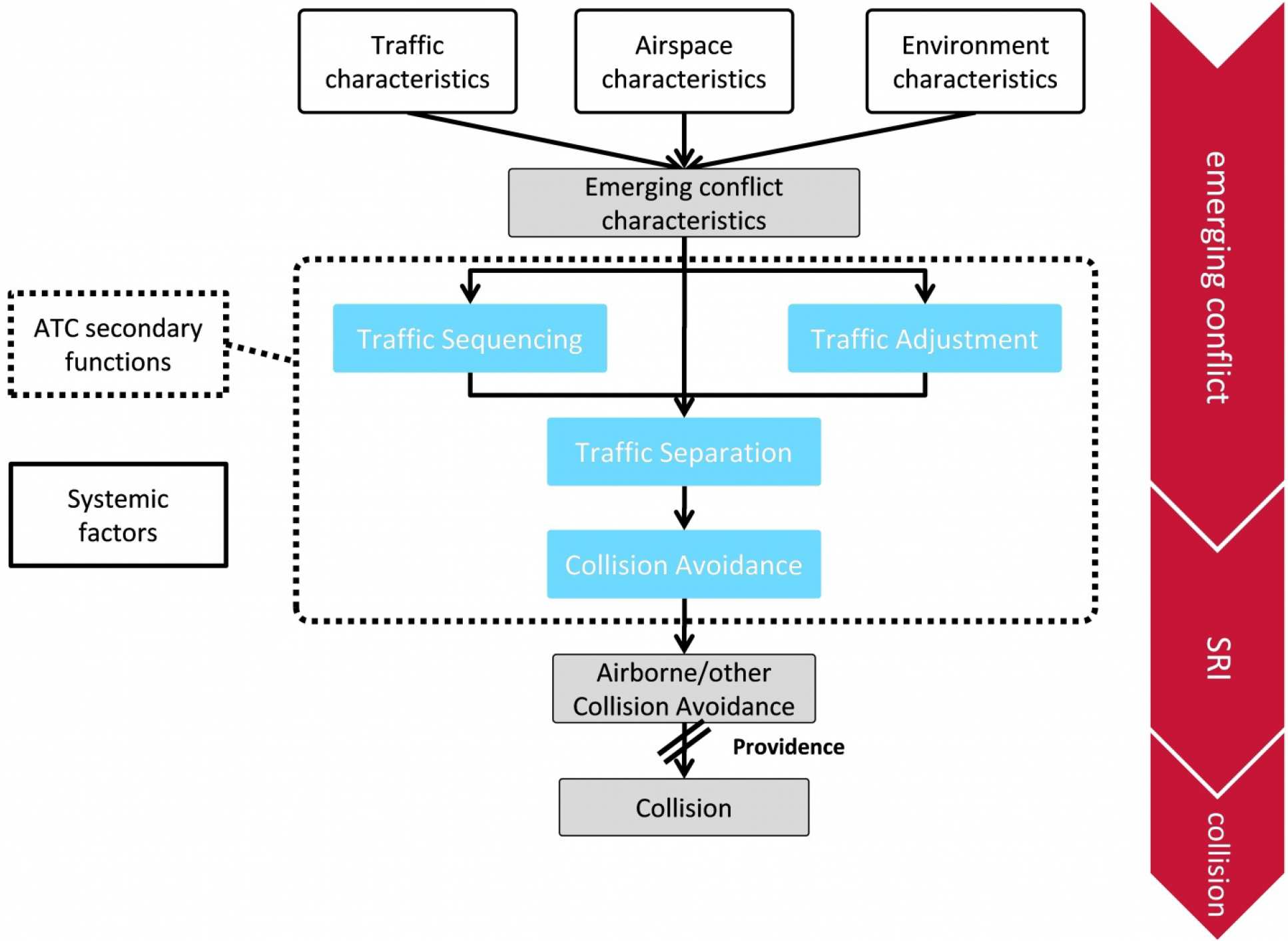 Framework