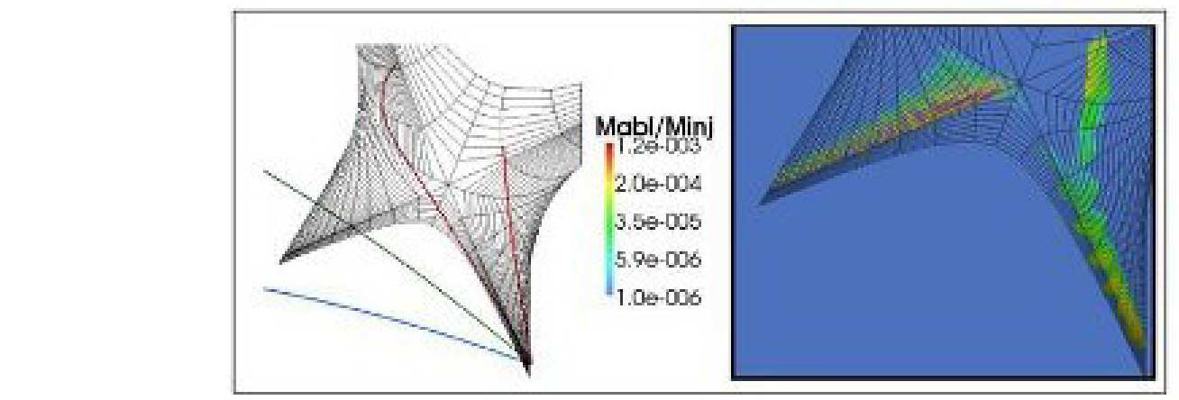 Figure 11: Representative dust trajectories (right) and a plot of the mass of dust ablated in the plasma (Mabl) as a fraction of the total injection mass (Minj) by a cosine distribution of Tungsten particles with a radius of 100μm injected from the outer divertor (left).