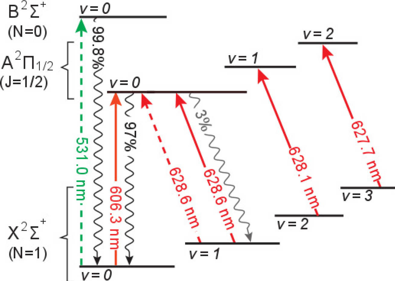 Laser cooling scheme for CaF