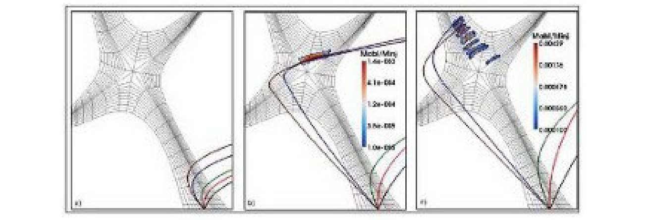 Figure 10: Trajectories of Carbon dust particles injected from t he strike point of the outer divertor in a MAST plasma background with a radius rd = 1μm with initial injection velocity of: (a) vinit  = 10ms-1(b) vinit = 25ms-1 (c) vinit = 40ms -1  