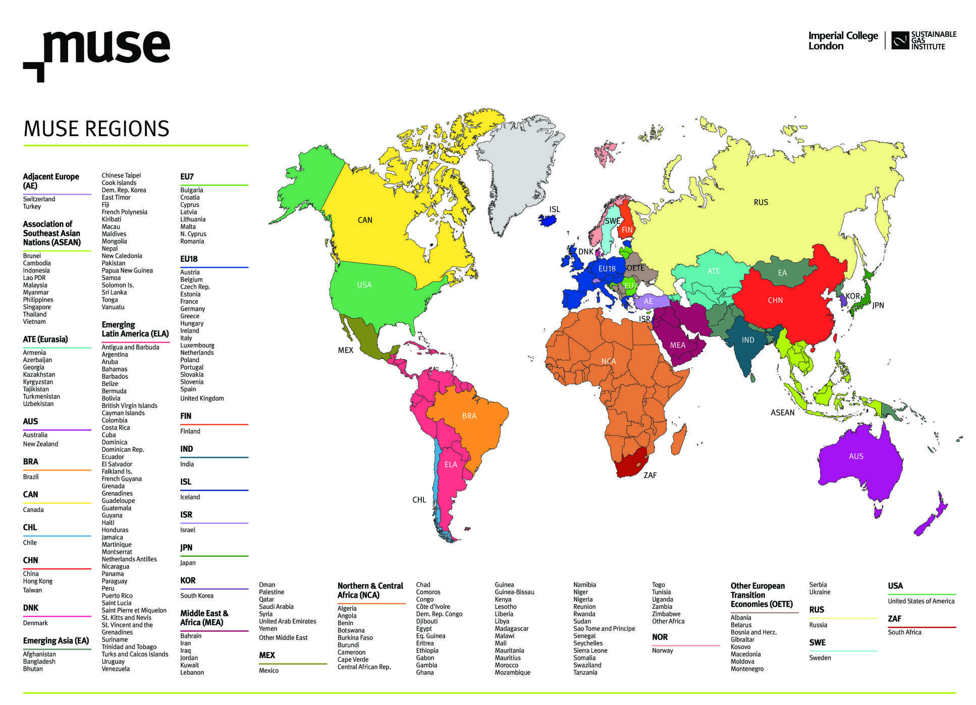 MUSE Regions