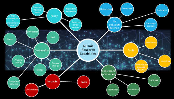 Research capabilities map