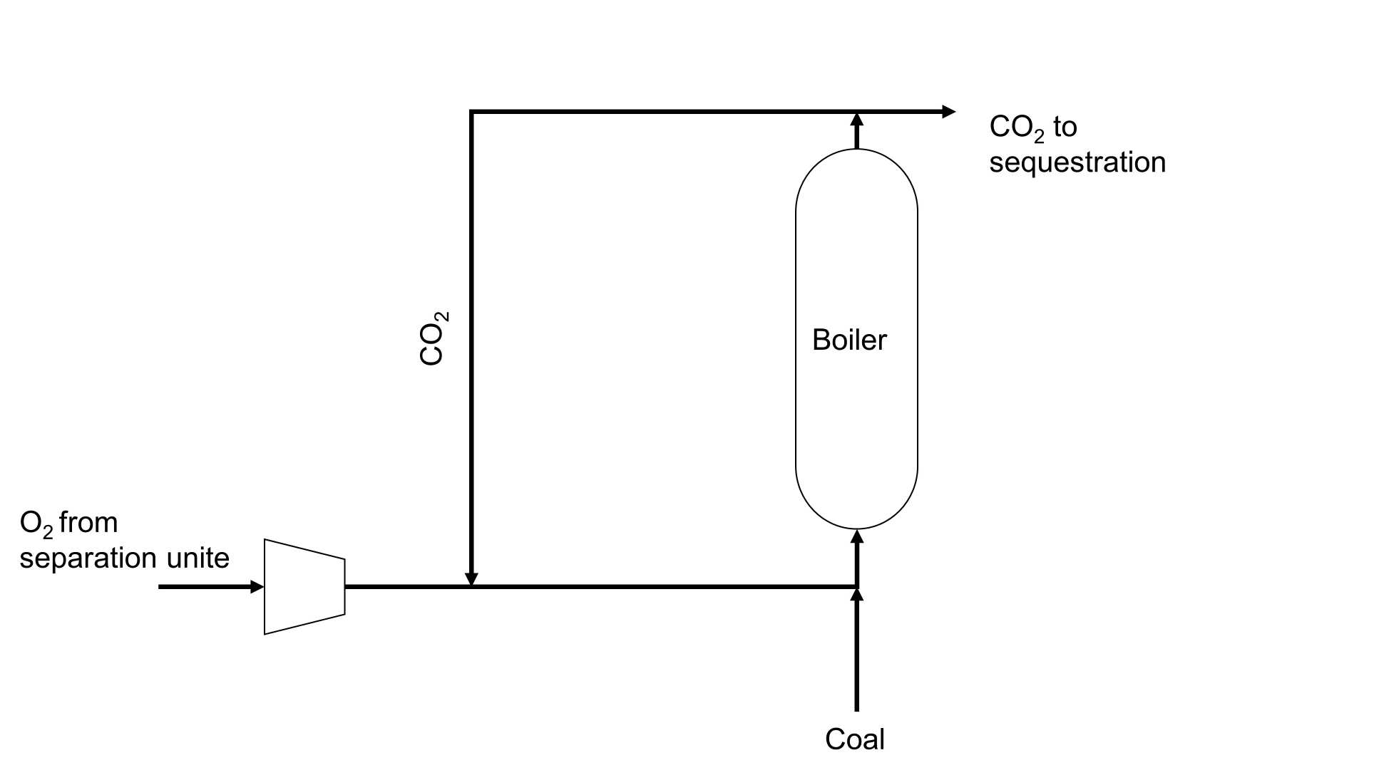 Oxyfuel Image