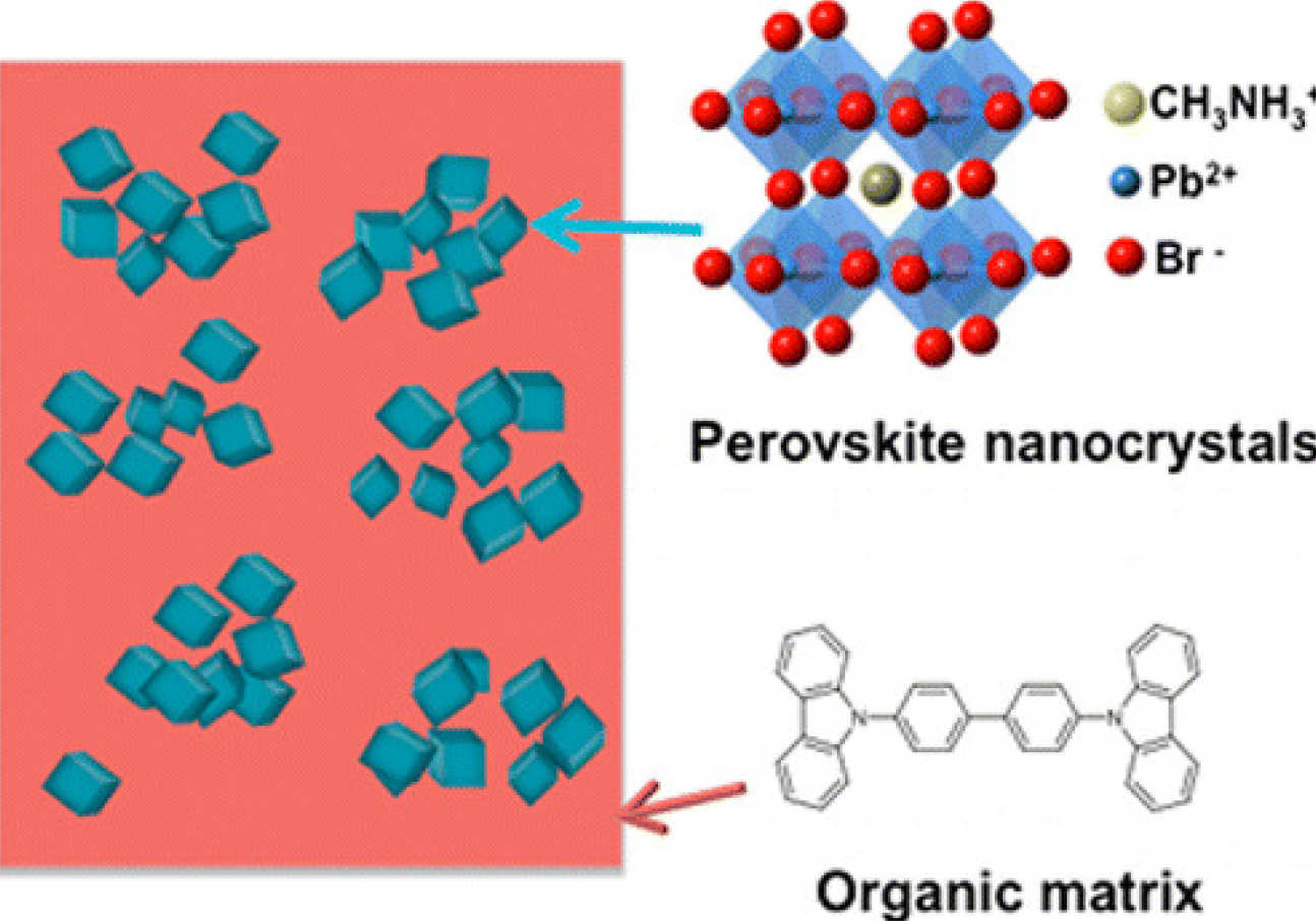 Perovskite