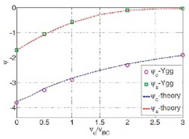 Plasma-wall interactions 1