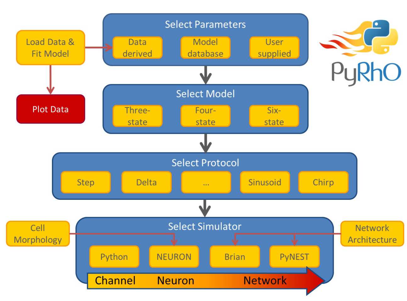 PyRhO Architecture