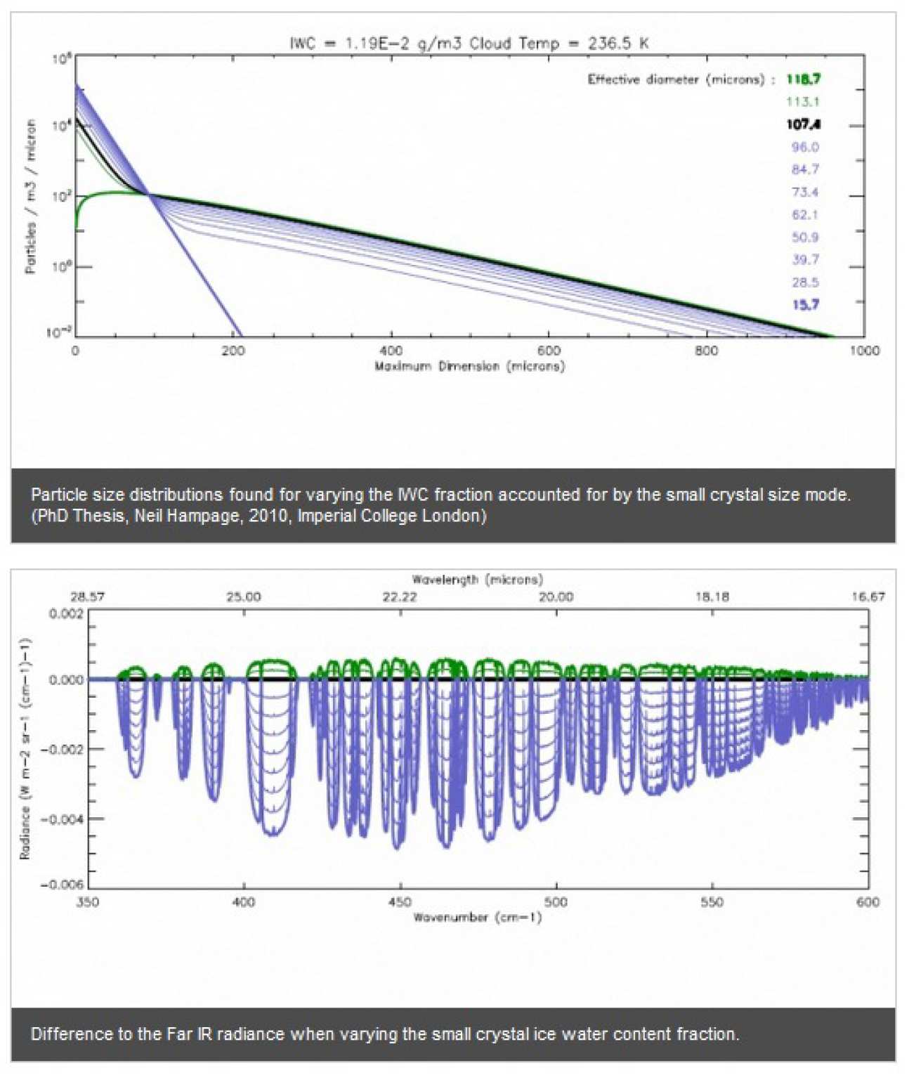 RHUBC (Radiative Heating in the Underexplored Bands Campaign)