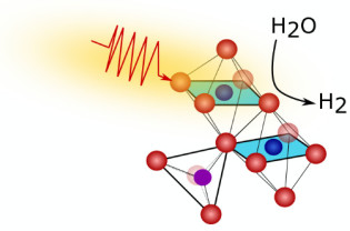 Ultrafast electrochemistry and solar fuels