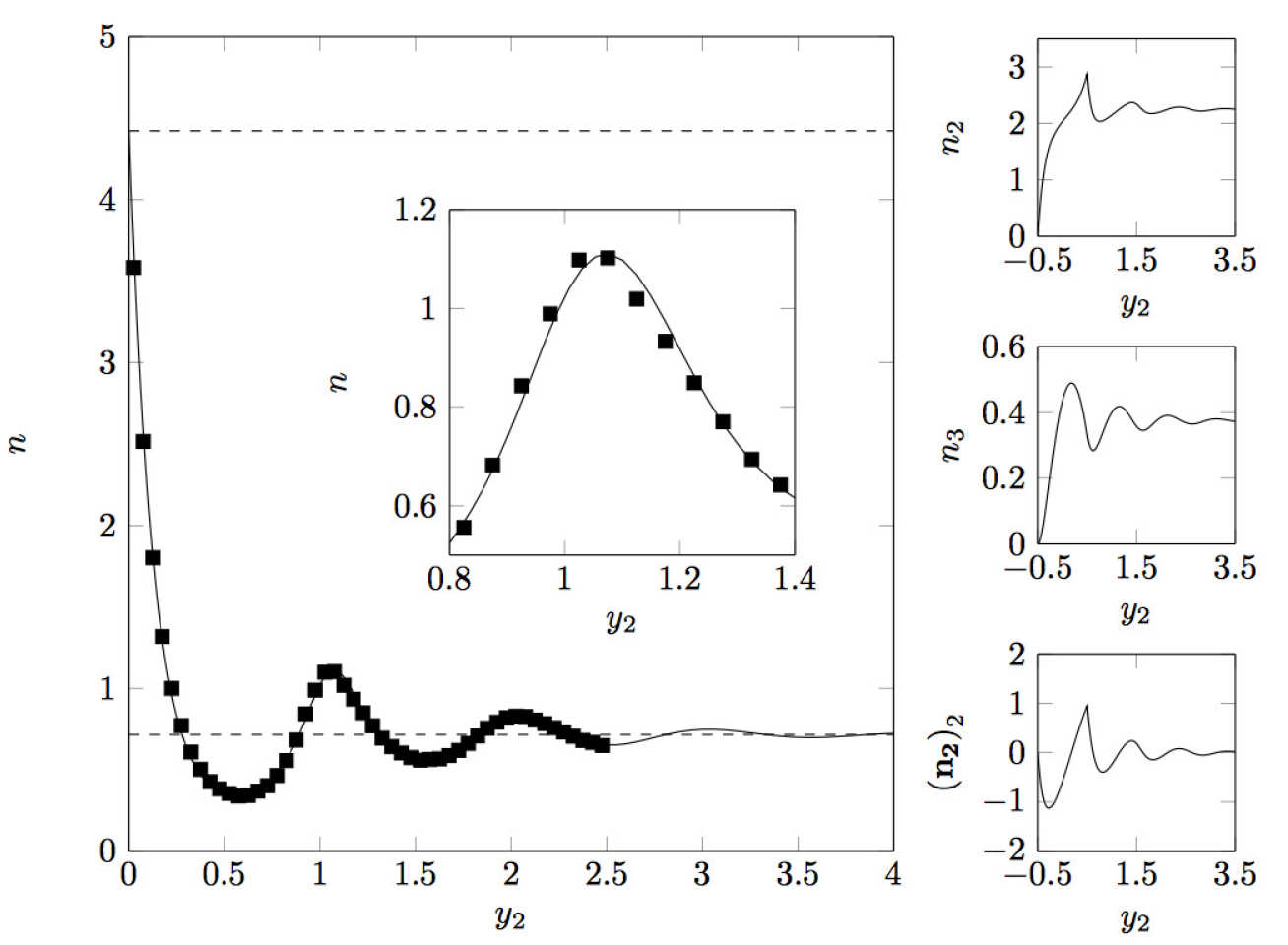 DFT-FMT computations