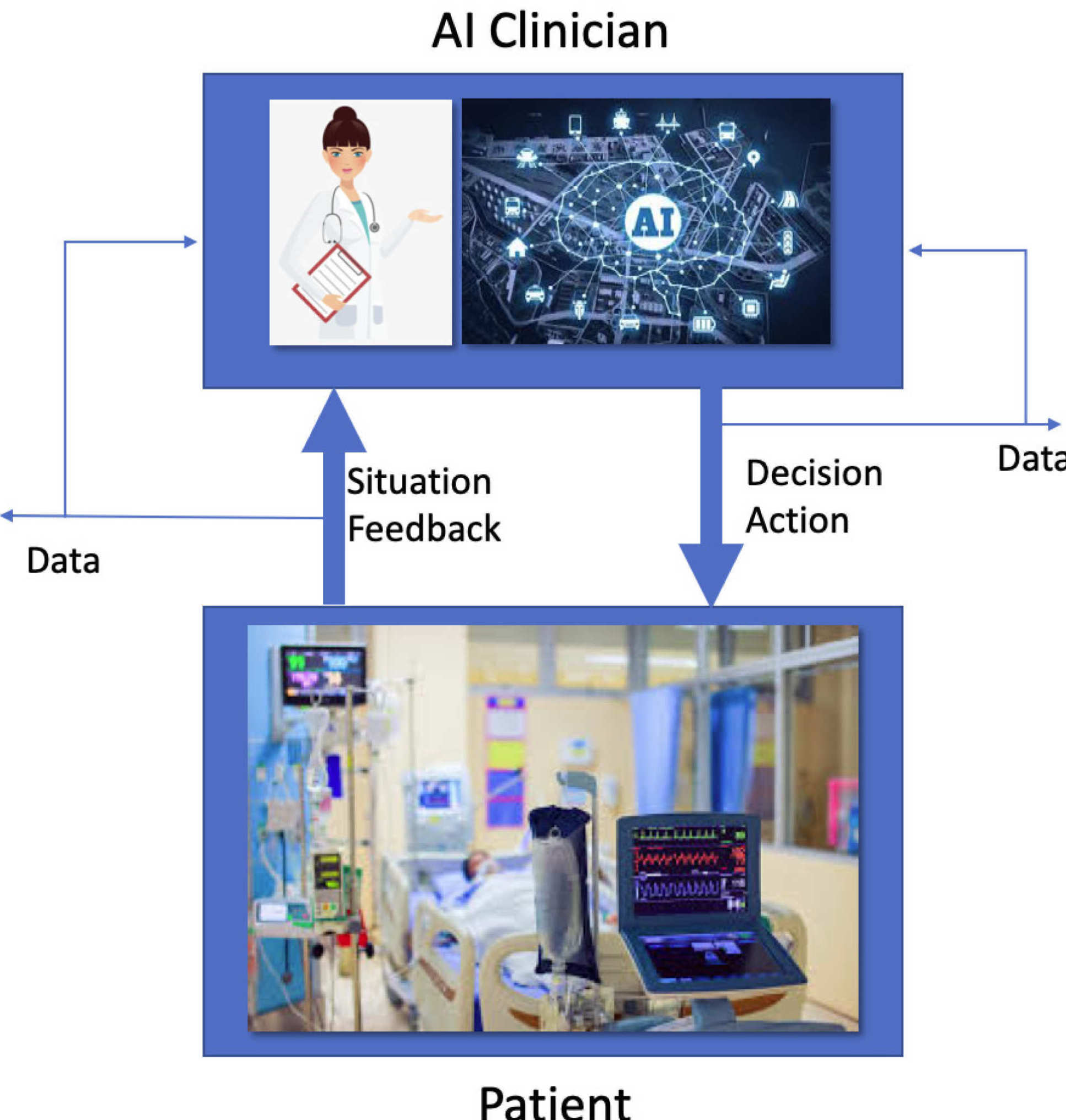 ai-clinician