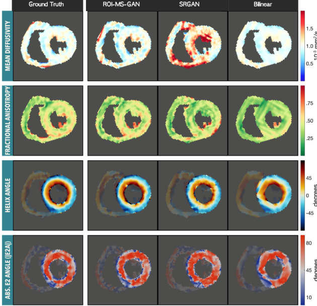 Smart imaging analysis