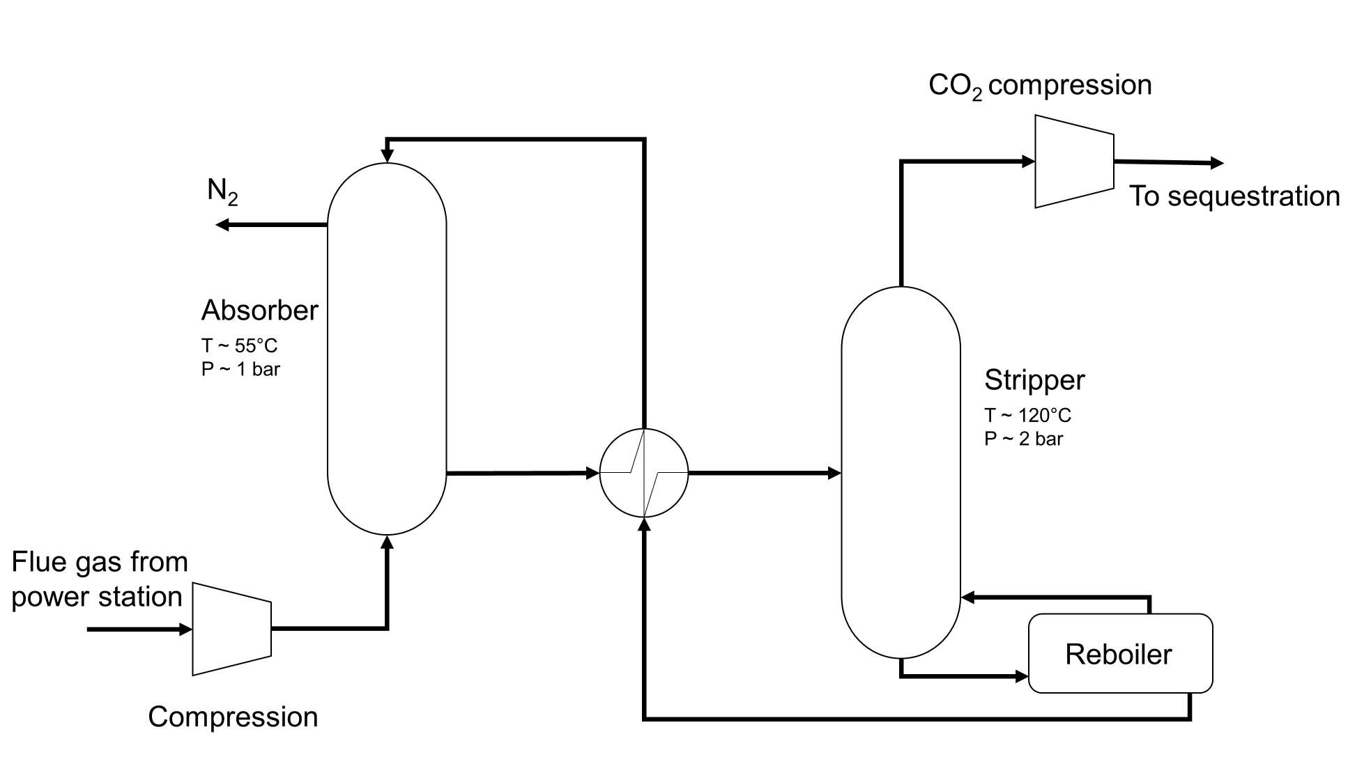 Solvent Capture image