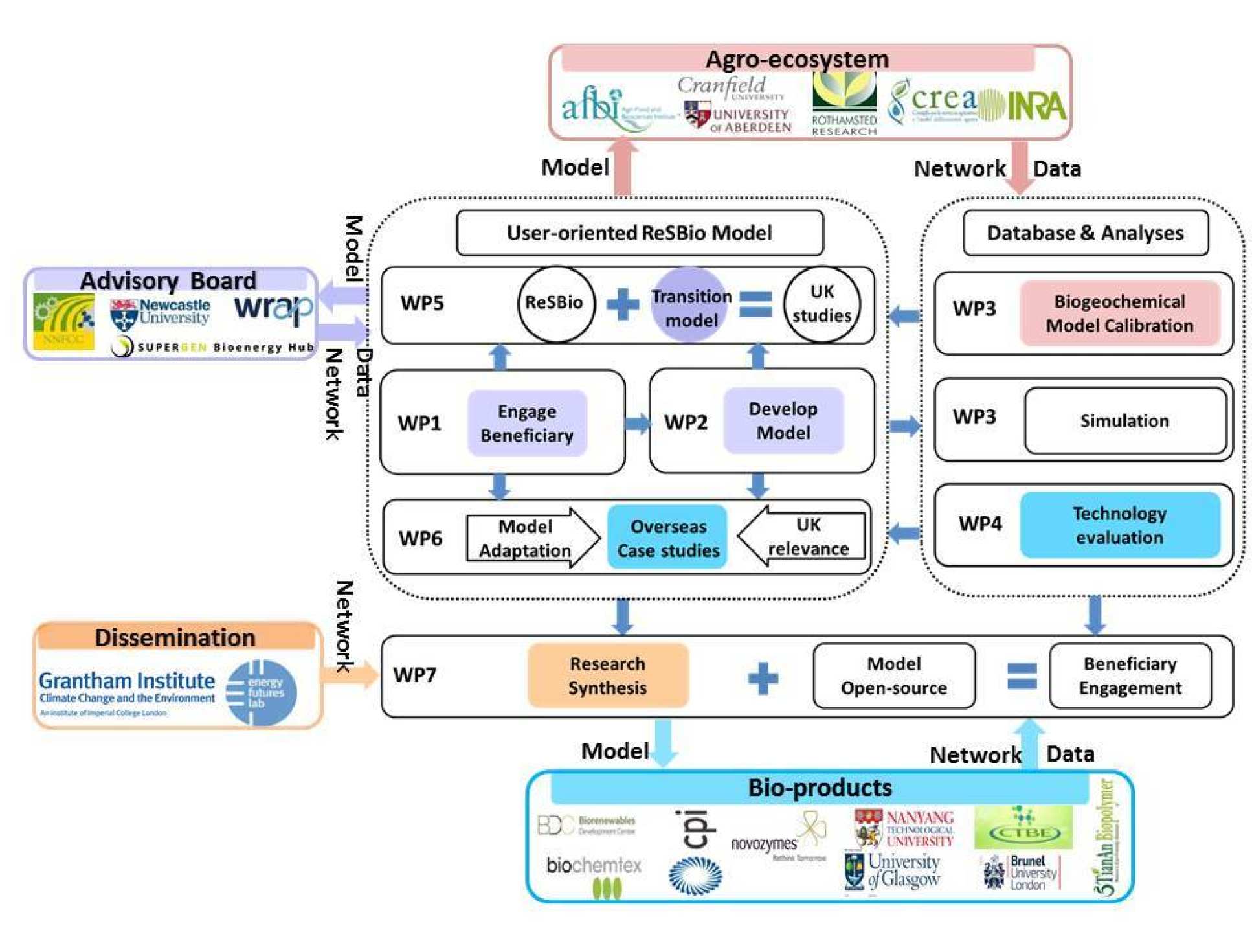 Project structure