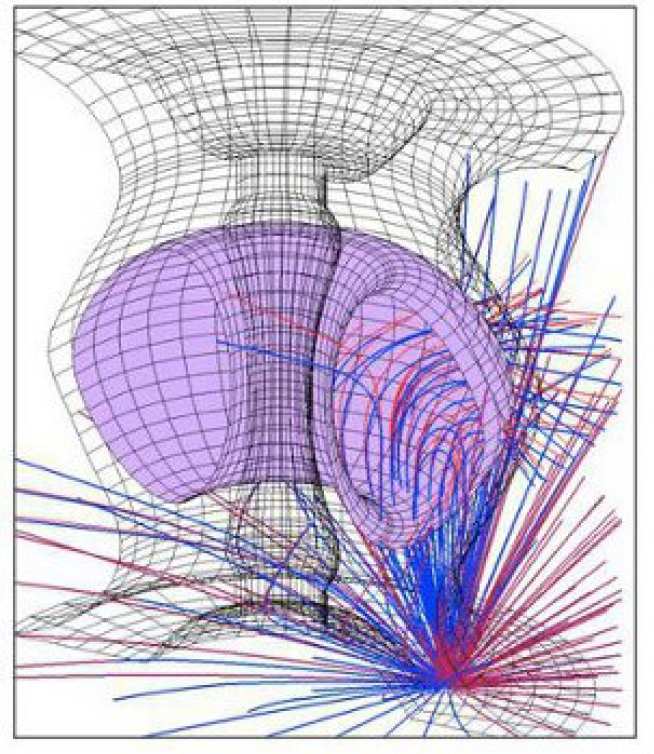 Figure 8: a graphic representation of the trajectories of ions in the potential of the dust grain used for the calculation of the ion drag in the binary collision approach.