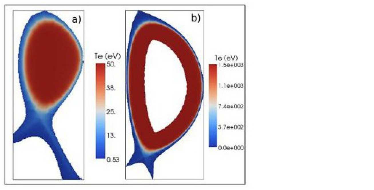 Figure 6a: The electron temperature for MAST in the DTOKS code.  Figure 6b: The electron temperature for ITER in the DTOKS code.