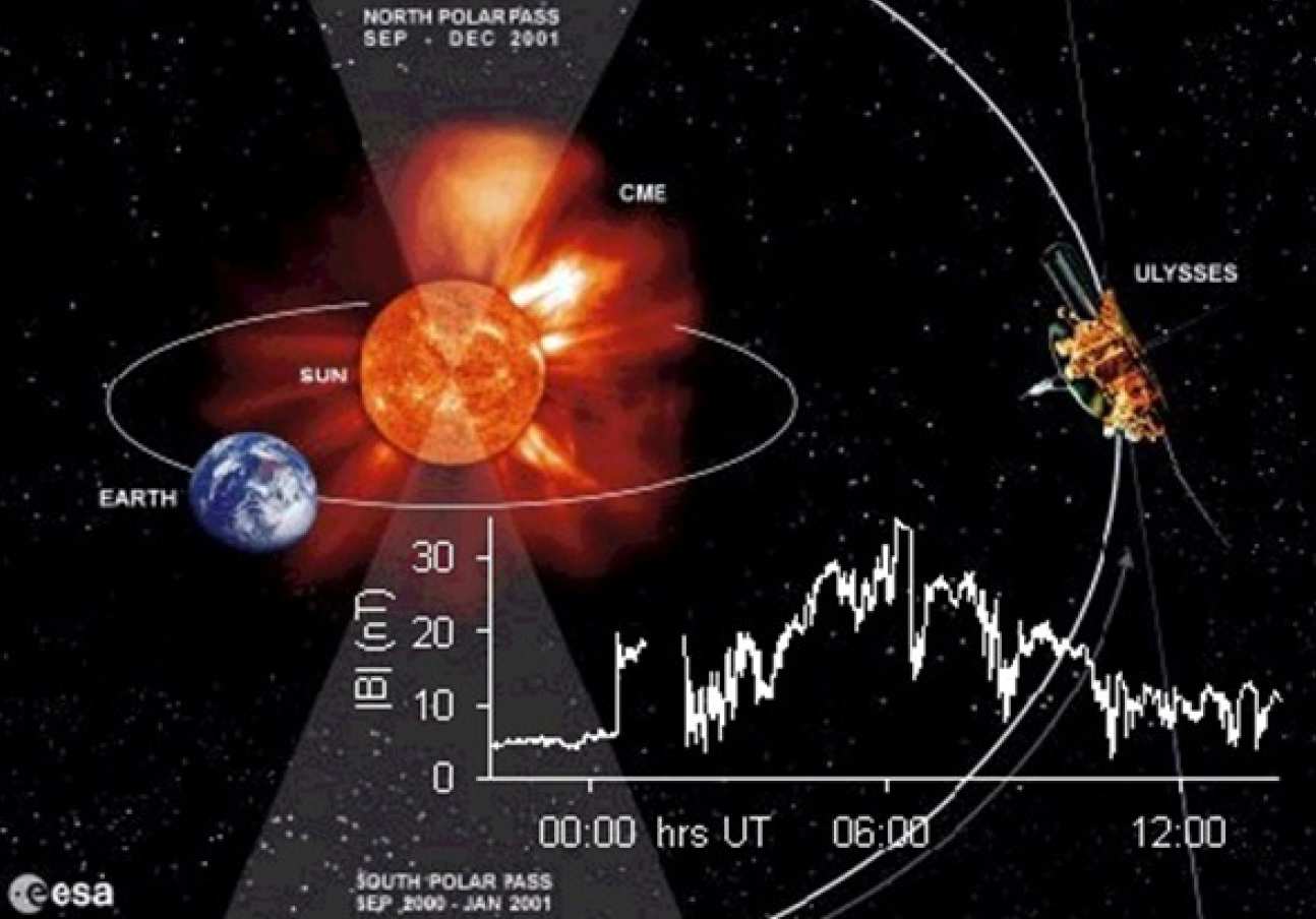 Ulysses encounters strongest magnetic fields to date