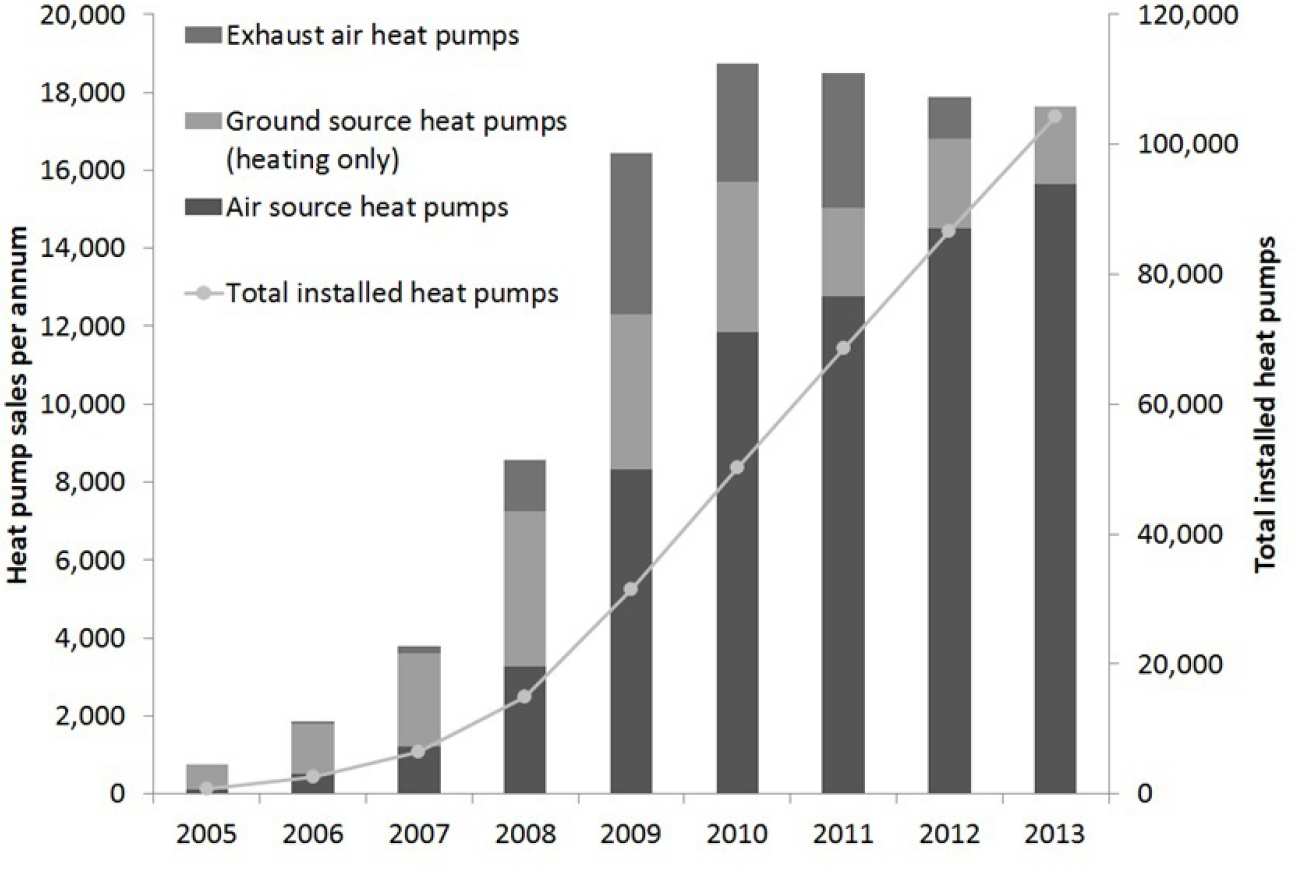 finland heat pumps