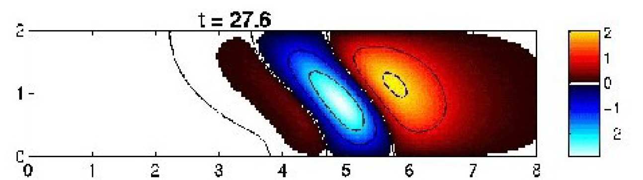 Vlasov-Fokker-Planck Theory of Nanosecond Laser Produced Plasmas