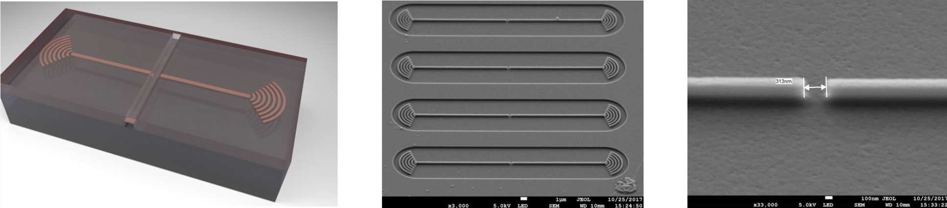 Waveguides