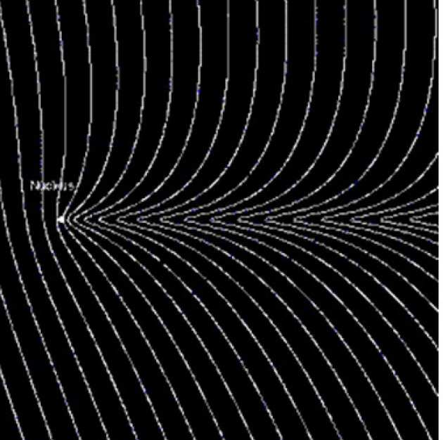 In the diagram on the right the solar wind is flowing from the left to the right, carrying the magnetic field lines. As the magnetic field lines are carried through the comet, they are kinked by the sheared flow. This type of kinked magnetic field is what's expected to be seen in a comet's ion tail.