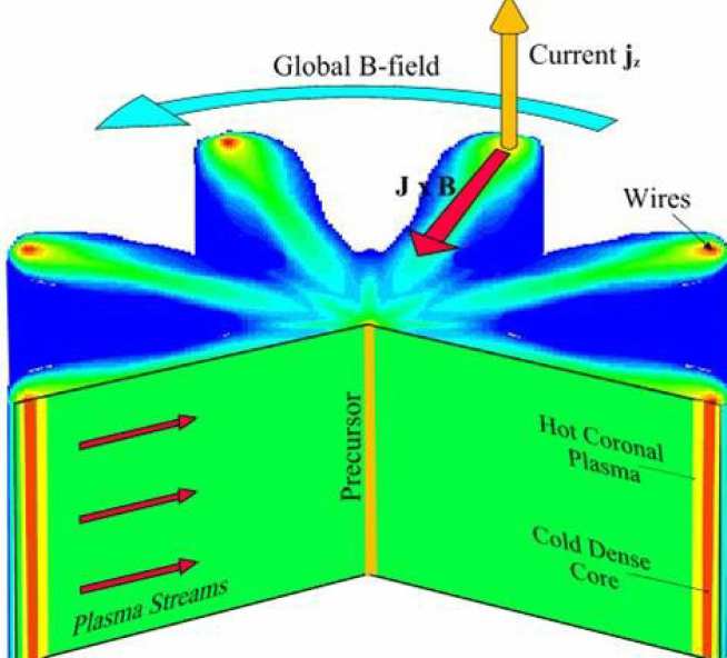 wire array