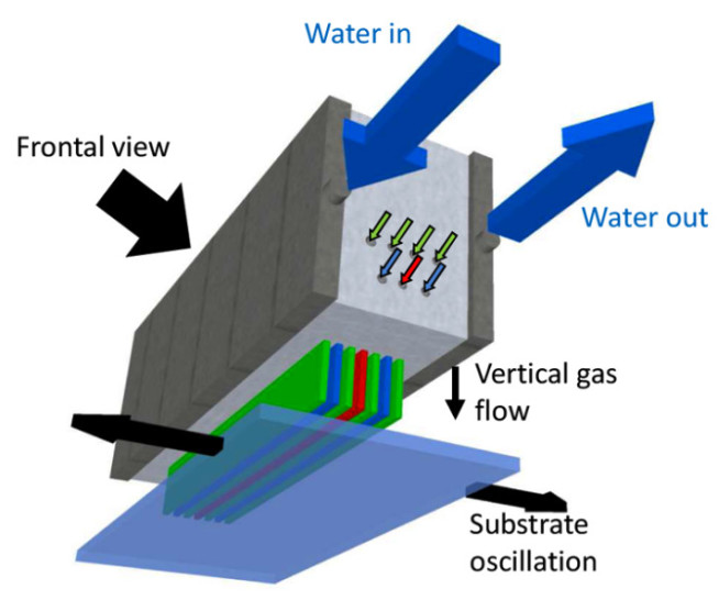 AP-CVD reactor