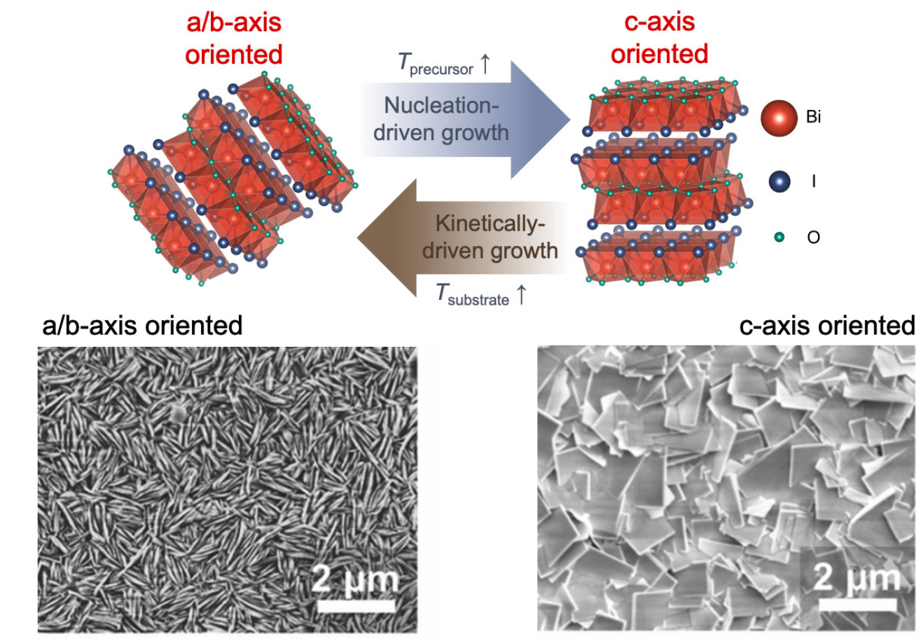 Varying the preferred orientation of bismuth oxyiodide