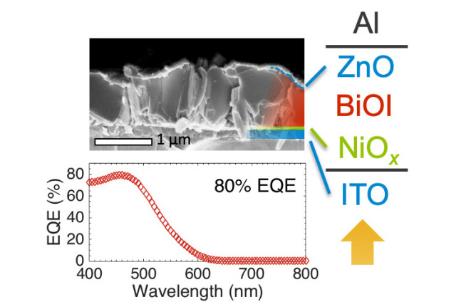 Performance and structure of BiOI solar cells