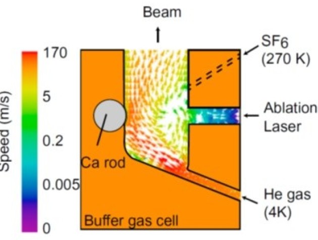 Buffer Gas Beam Source