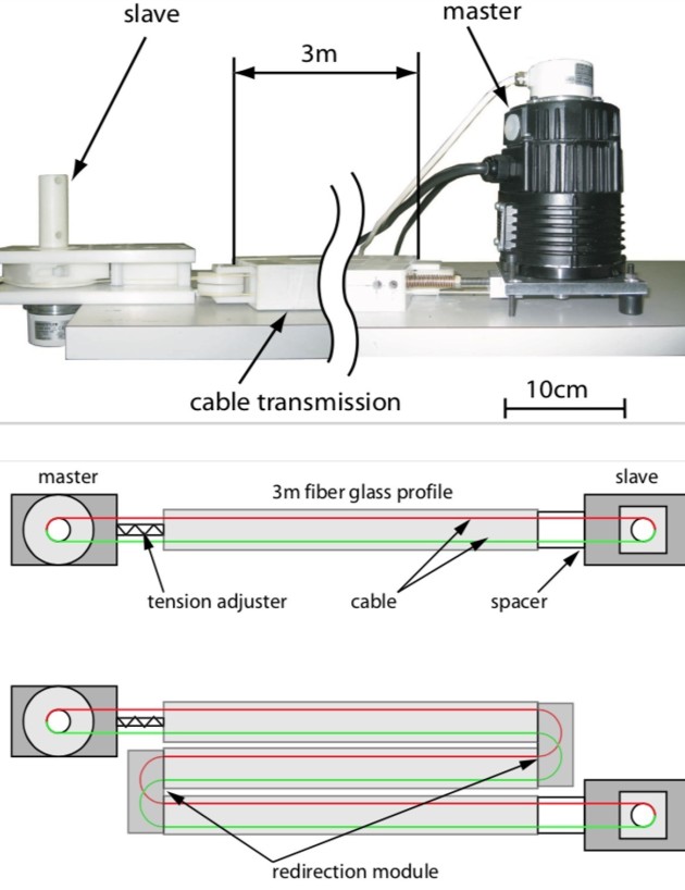 cable